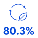 Waste Recycling Rate
