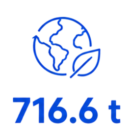 Materials Returned to the Circular Economy