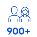 Employees Across the Group