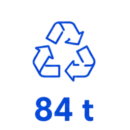Aluminum Scrap Recycled in 2025