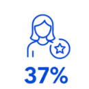 Women in Managerial Positions